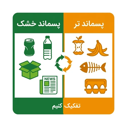 تفکیک پسماند خشک از تر 